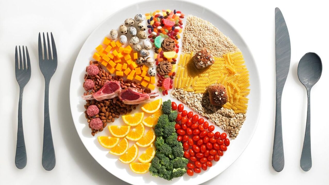 Food rotation order for favorite diets